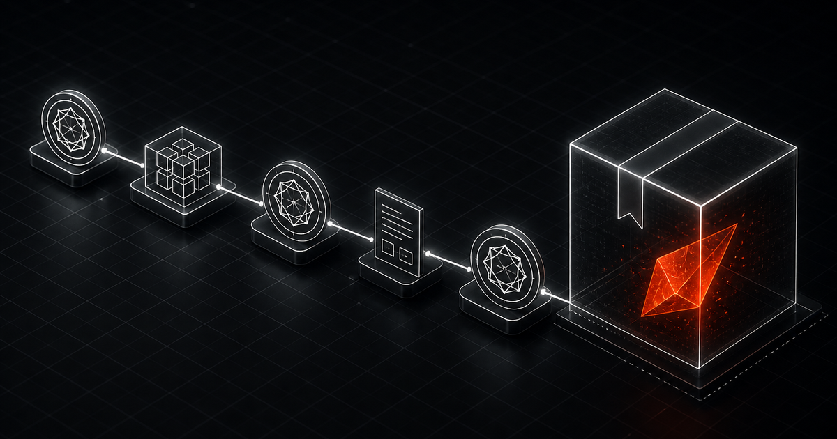 A verified software supply chain delivering a package containing a malicious payload